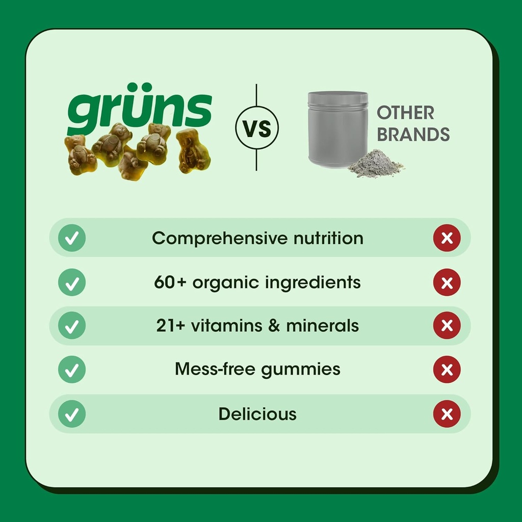 gruns-adult-sugar-free-super-greens-gumm-6.jpg