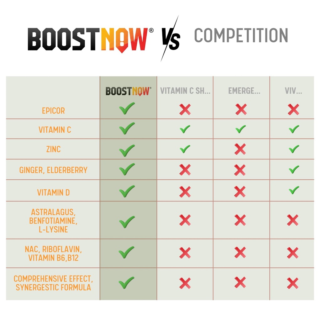 boostnow-immune-support-capsules-14-in-1-5.jpg