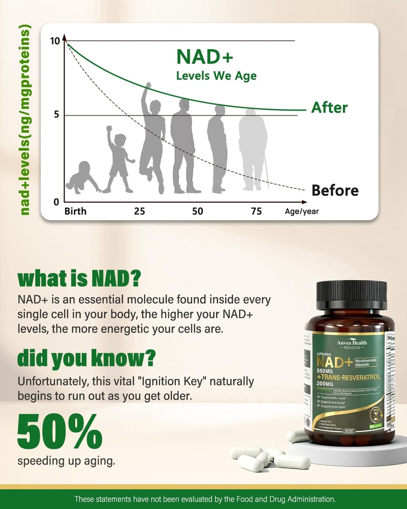 liposomal-nad-resveratrol-supplement-nmn-3.jpg