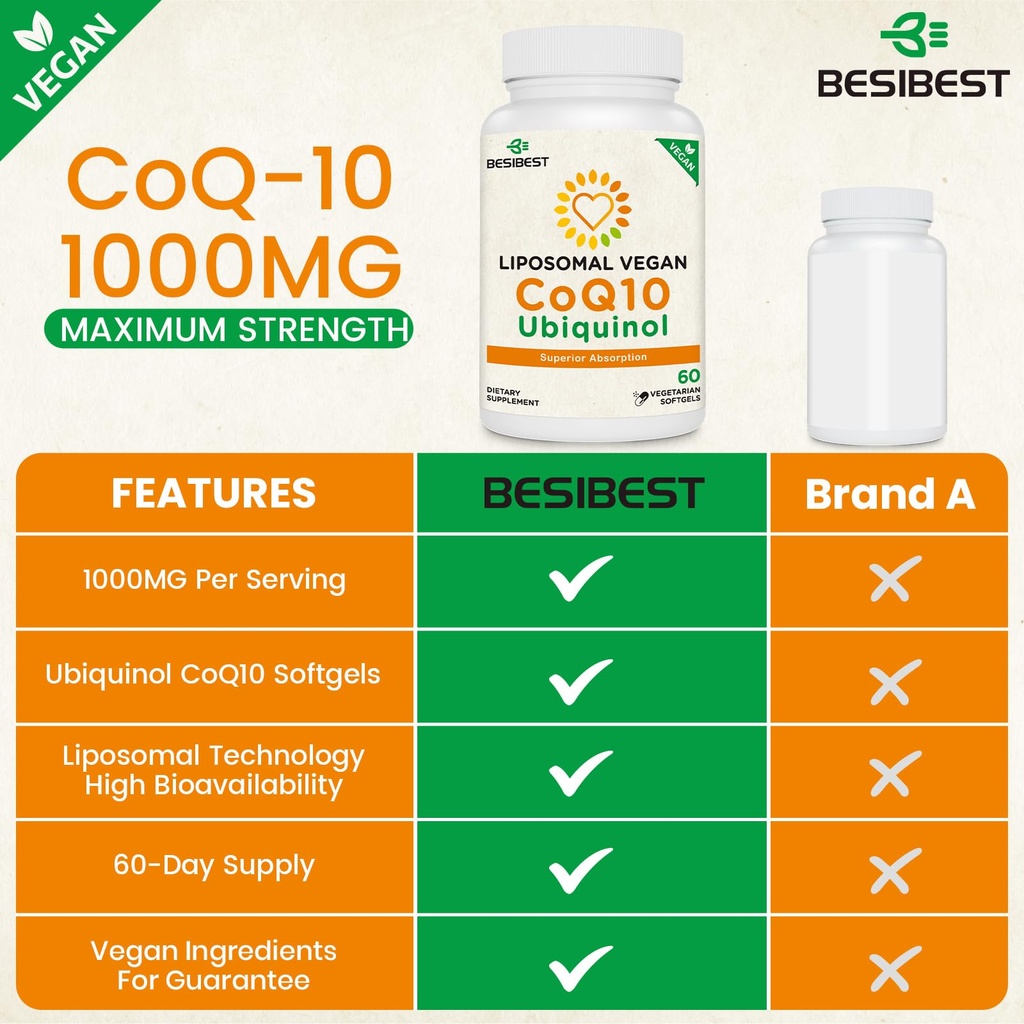 besibest-1000mg-liposomal-coq10-ubiquino-3.jpg