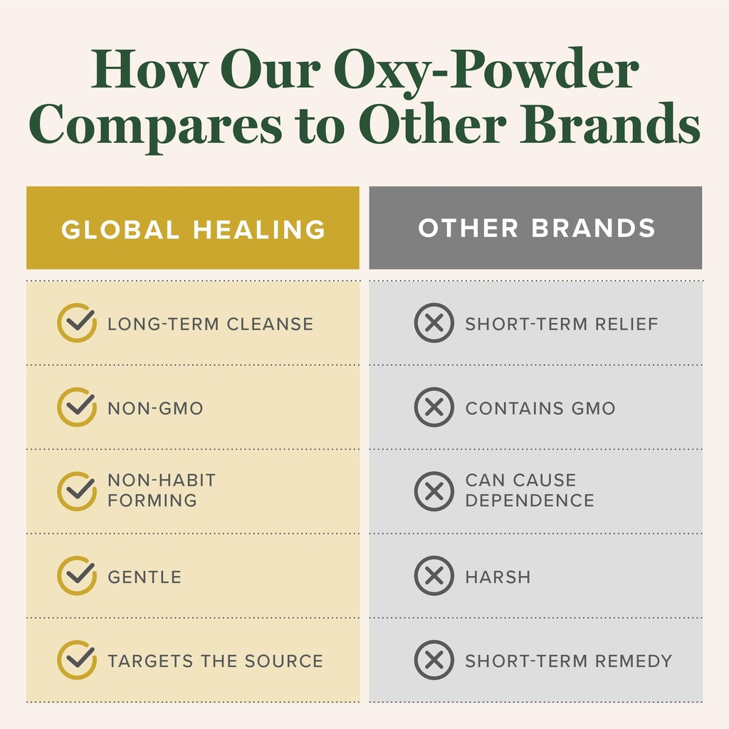 global-healing-oxy-powder-colon-cleanse--5.jpg