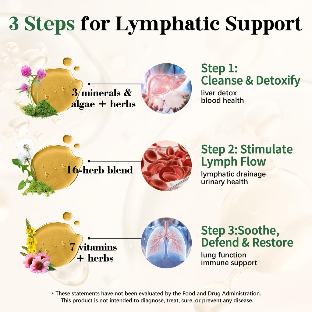 migcopat-26-in-1-liposomal-lymphatic-dra-3.jpg