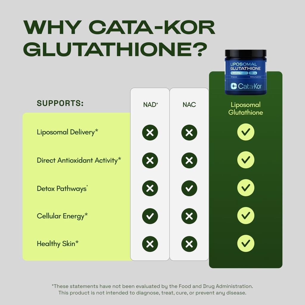 cata-kor-liposomal-glutathione-ultra-hig-5.jpg