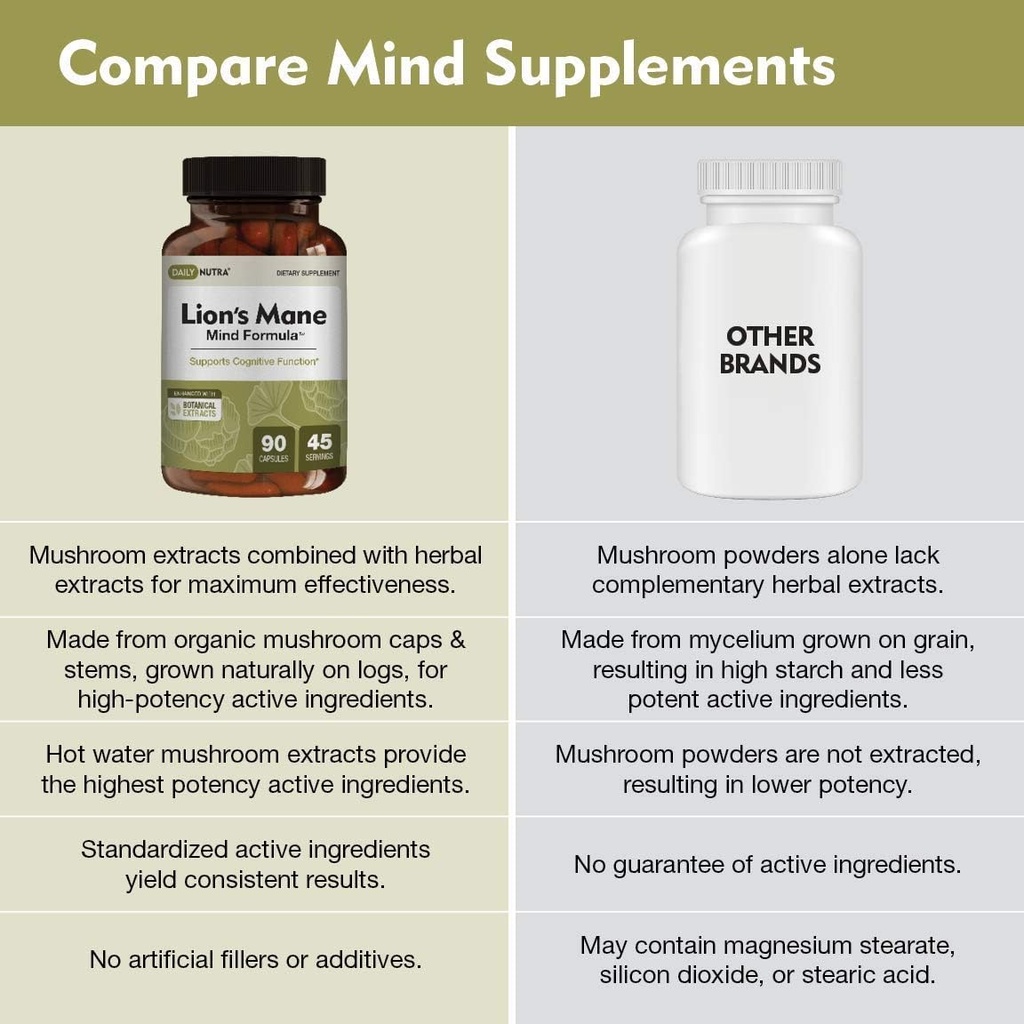 dailynutra-lions-mane-mind-formula---noo-6.jpg