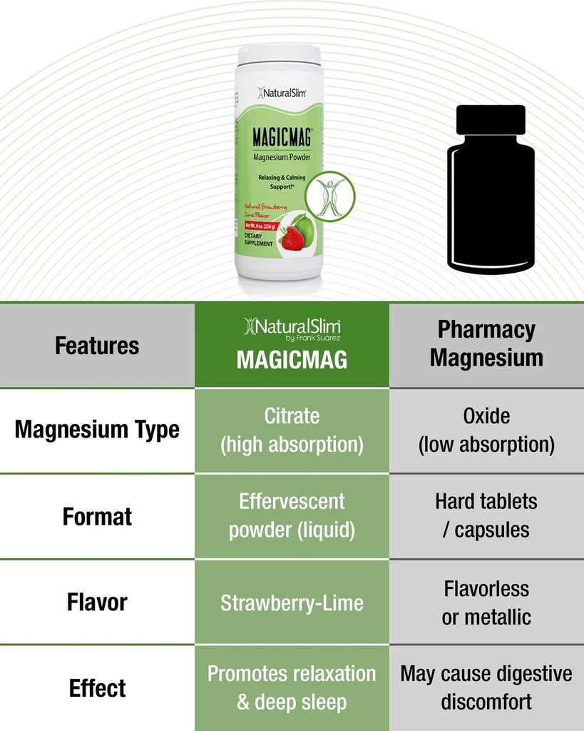 naturalslim-magicmag-highly-absorbable-m-5.jpg