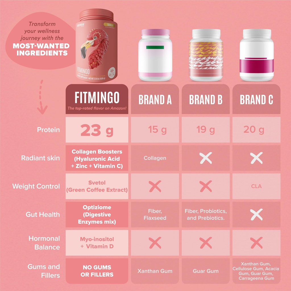 birdman-fitmingo-vegan-protein-powder-wi-6.jpg