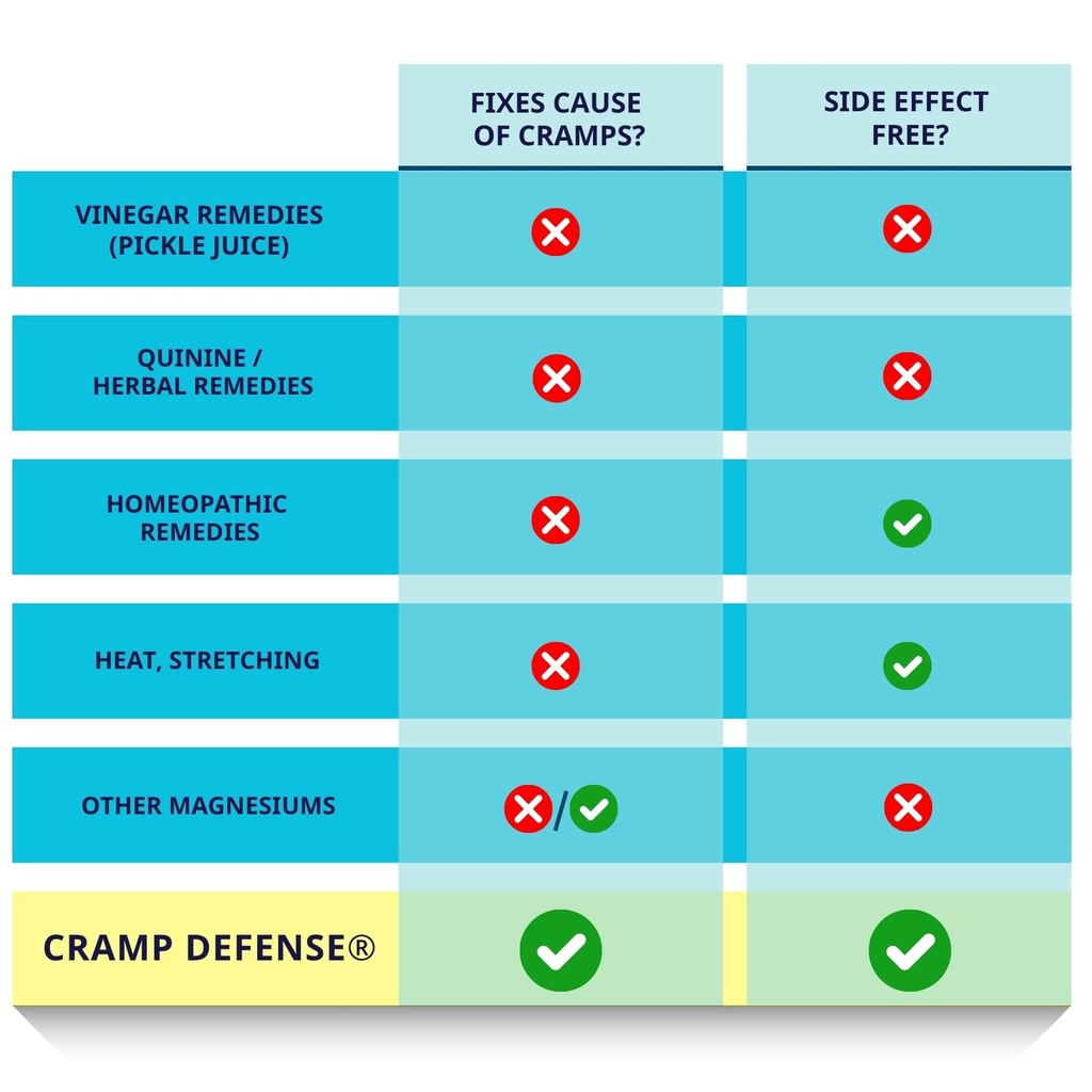 cramp-defense-leg-cramps-pills-relief-fo-5.jpg