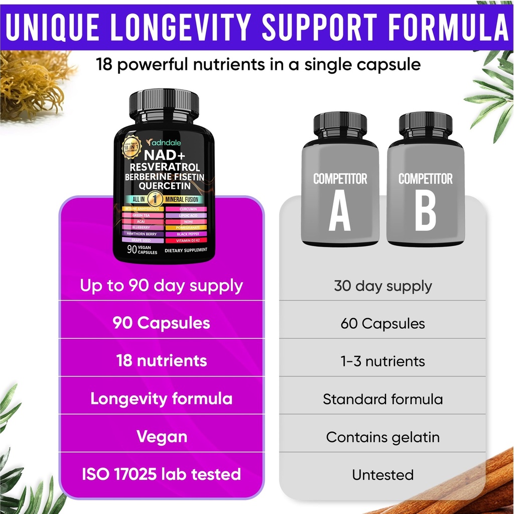 adndale-liposomal-nad-supplement-longevi-5.jpg