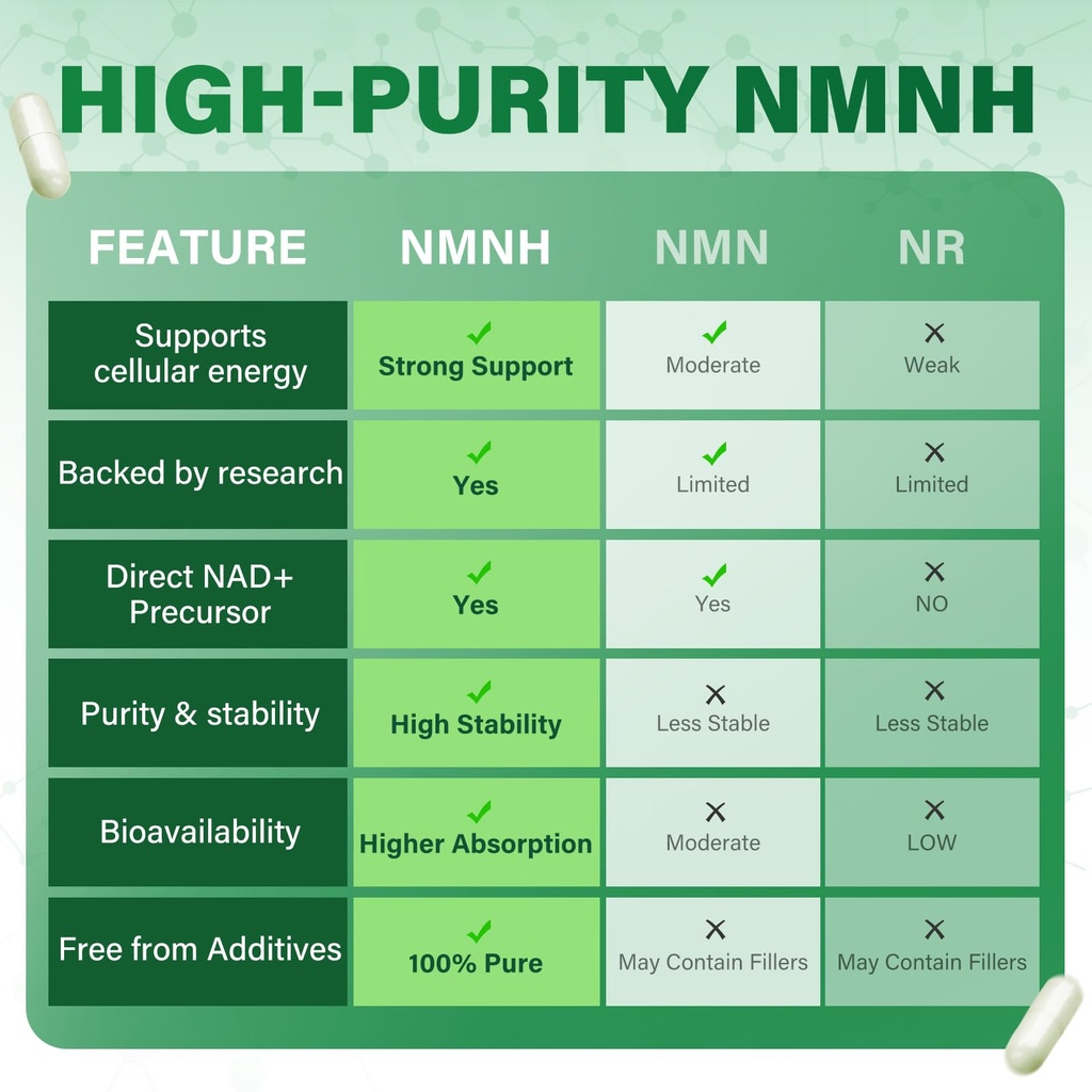 pure-nmnh-supplement-120-capsules-800mg--5.jpg