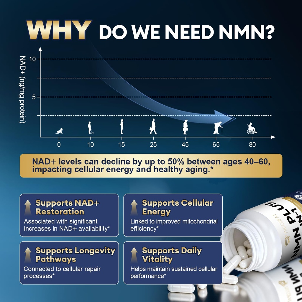 migcopat-nmn-supplement-1000mg-5-in-1-na-5.jpg