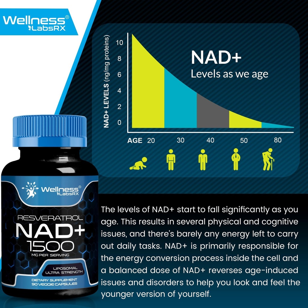wellness-labsrx-liposomal-nad-supplement-5.jpg