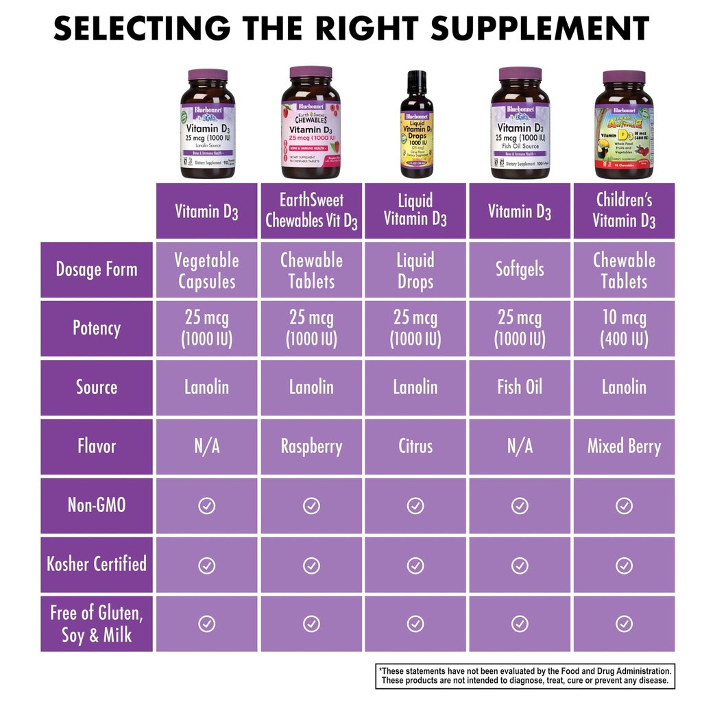 bluebonnet-nutrition-vitamin-d3-1000-iu--6.jpg