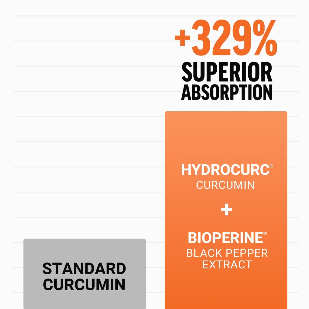 force-factor-better-turmeric-supplement--6.jpg