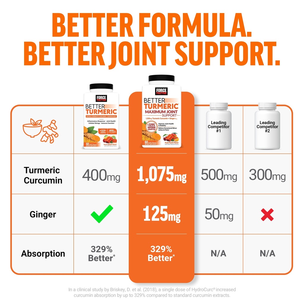 force-factor-better-turmeric-supplement--5.jpg