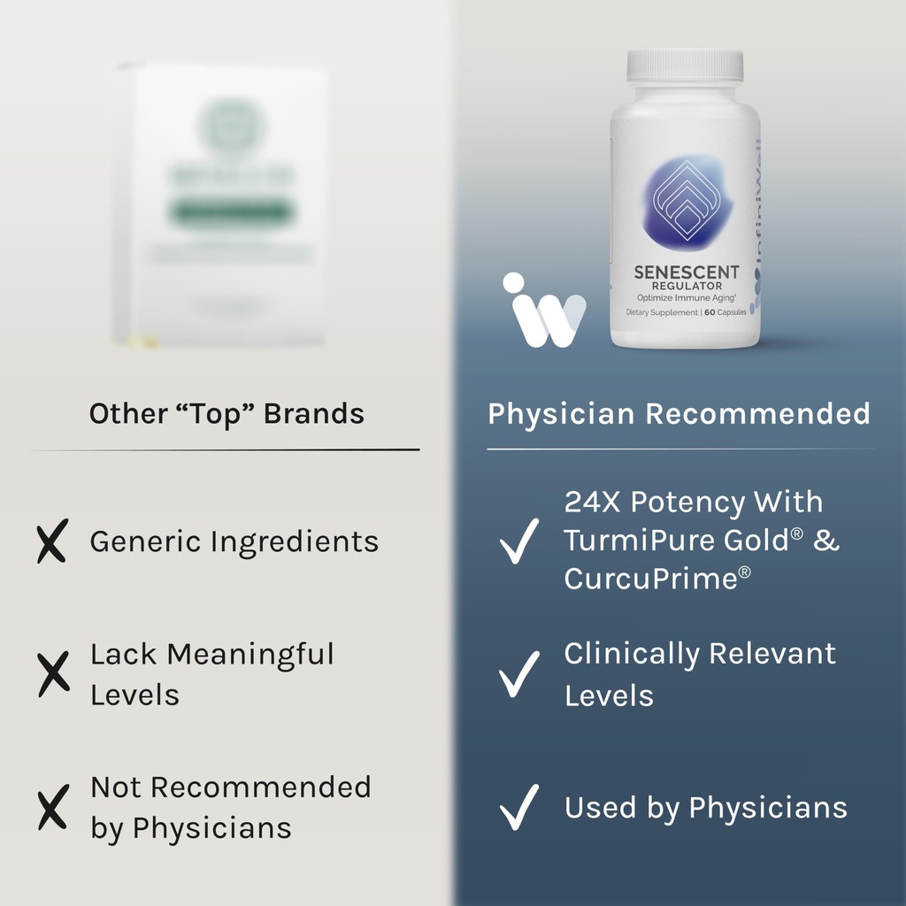 infiniwell-senescent-regulator-turmeric--4.jpg