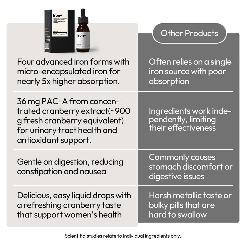 bigvita-iron-high-absorption-supplement--5.jpg