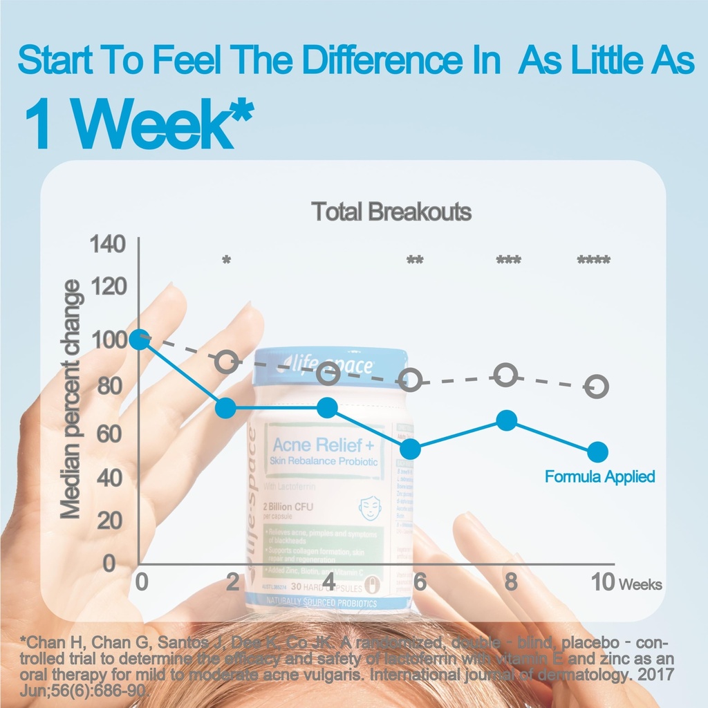 life-space-acne-relief-skin-rebalance-pr-3.jpg