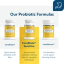 researched-nutritionals-corebiotic-sensi-4.jpg