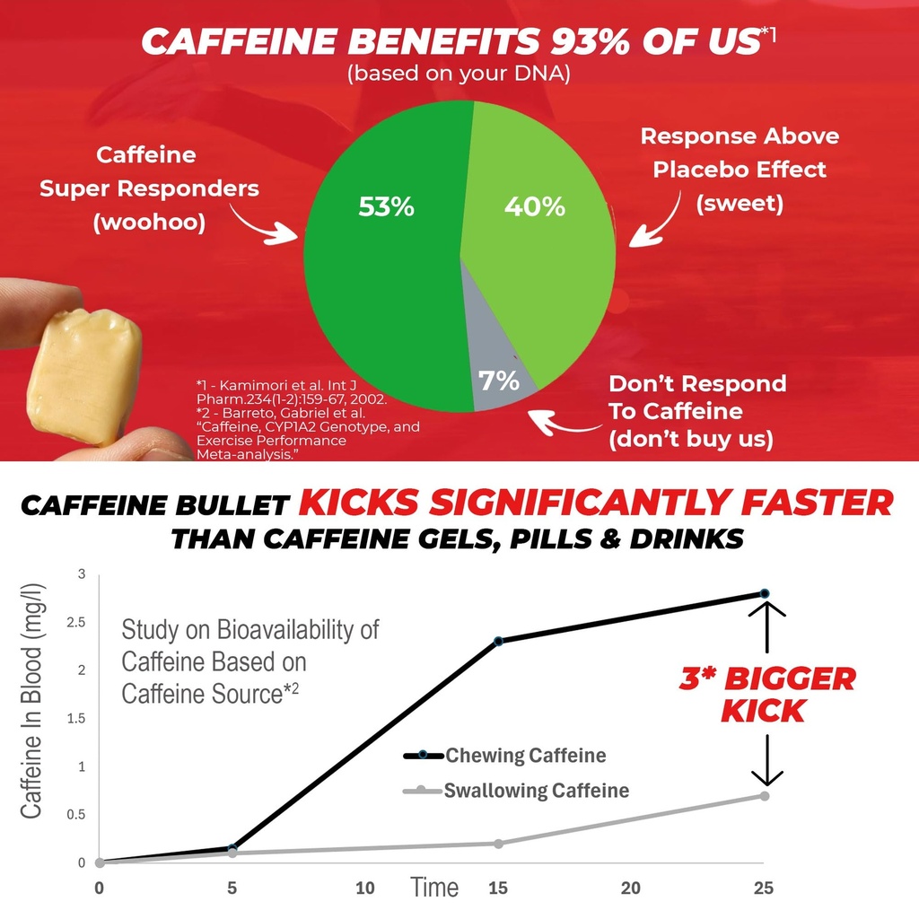 caffeine-bullet-8-mint-caffeine-candies--6.jpg