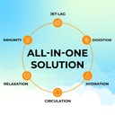 travel-vitamin-tonic-for-flight-jet-lag--5.jpg
