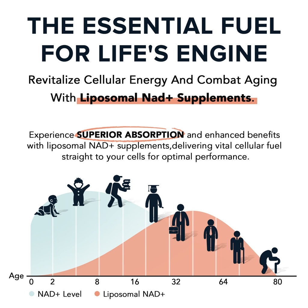 1600-mg-liposomal-nad-supplement-98-pure-3.jpg