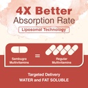 sambugra-liposomal-multivitamin-for-wome-3.jpg