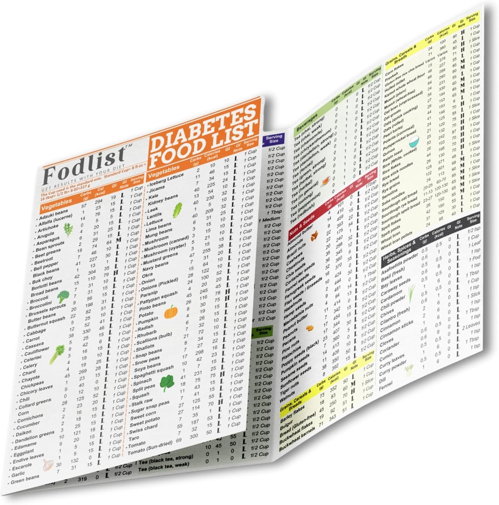 רשימת המזון של מחלת הסוכרת ו-Dibetic Meal Planner Laminateed for Grocery, הקלד 1, 2, & prediabetic. רשימת מדד Glycemic נכללת בתכנון Meal, תזונה בריאה המסייעת בקרת סוכר בדם וניהול סוכרת.