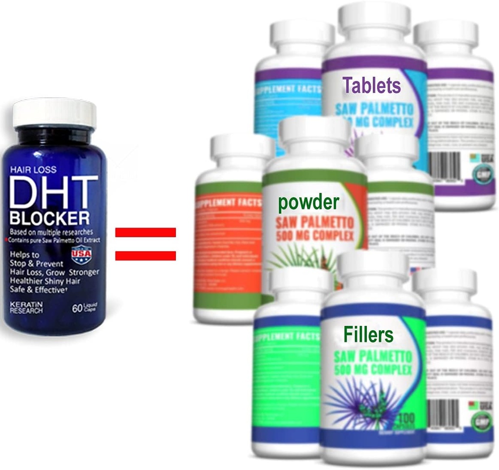 DHT Focus Pure Saw Palmetto שמן אורגני טבעי עם Beta Sitosterol, תמיכה ביוטין מסייע לבריאות הערמונית לישון טוב יותר להפחית את תדירות Ornation DHT חסימת נשירת שיער (30 יום)